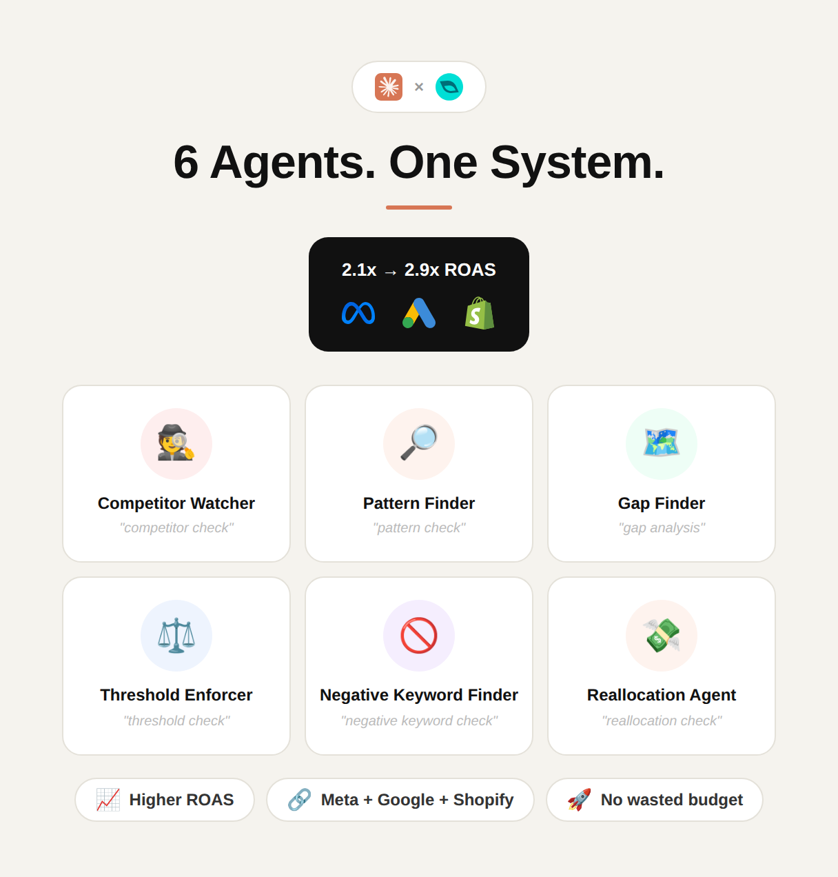 Six GoMarble AI agents lifting ROAS from 2.1x to 2.9x across Meta, Google and Shopify